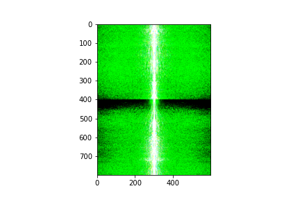 HF Image Input High Freq FFT